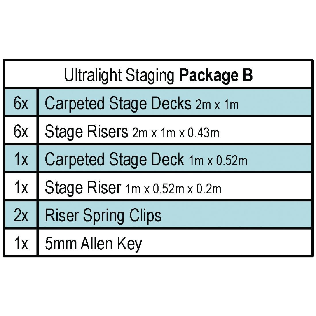 Gopak Ultralight Staging Package B (17 Pack)
