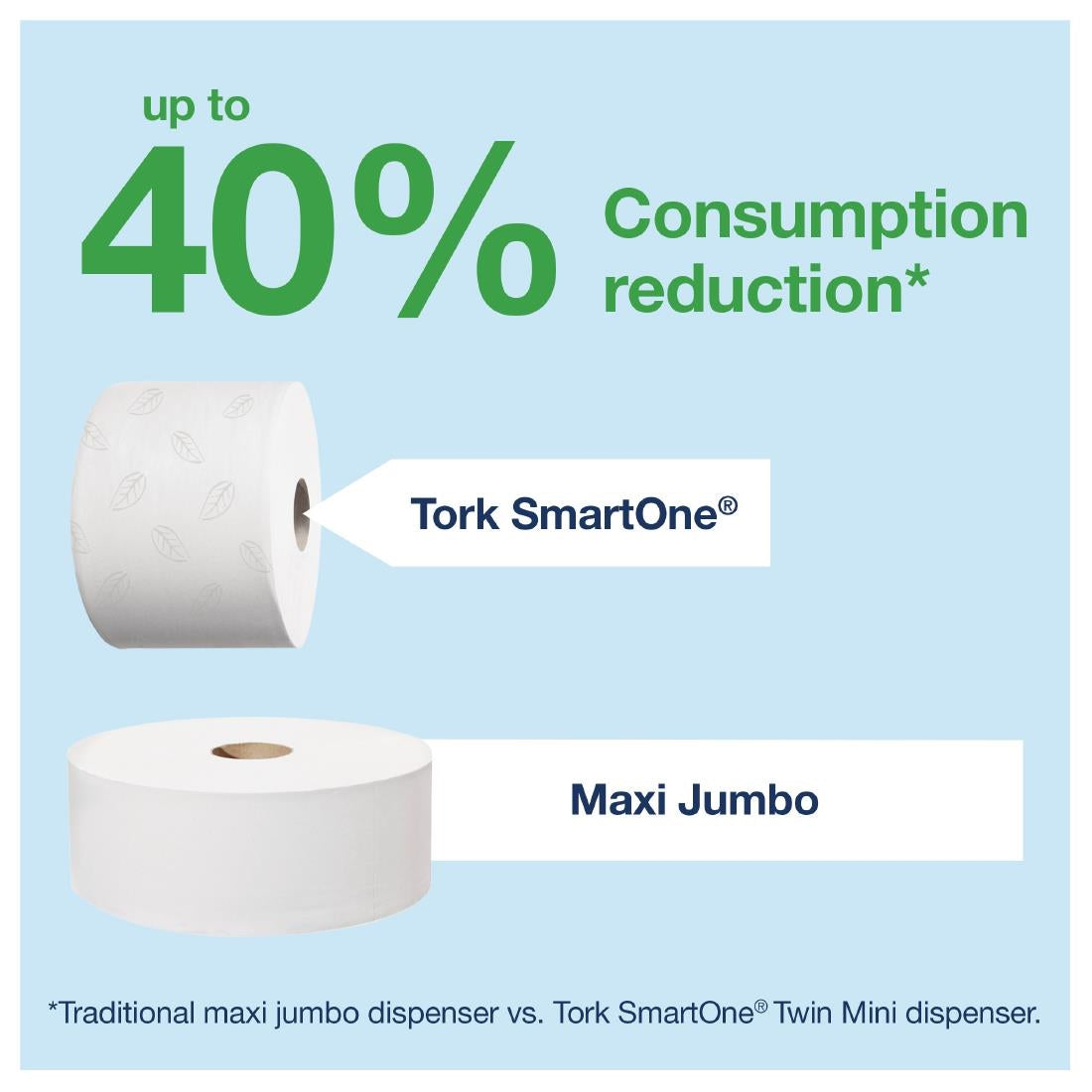 Tork SmartOne Mini Toilet Roll Dispenser White