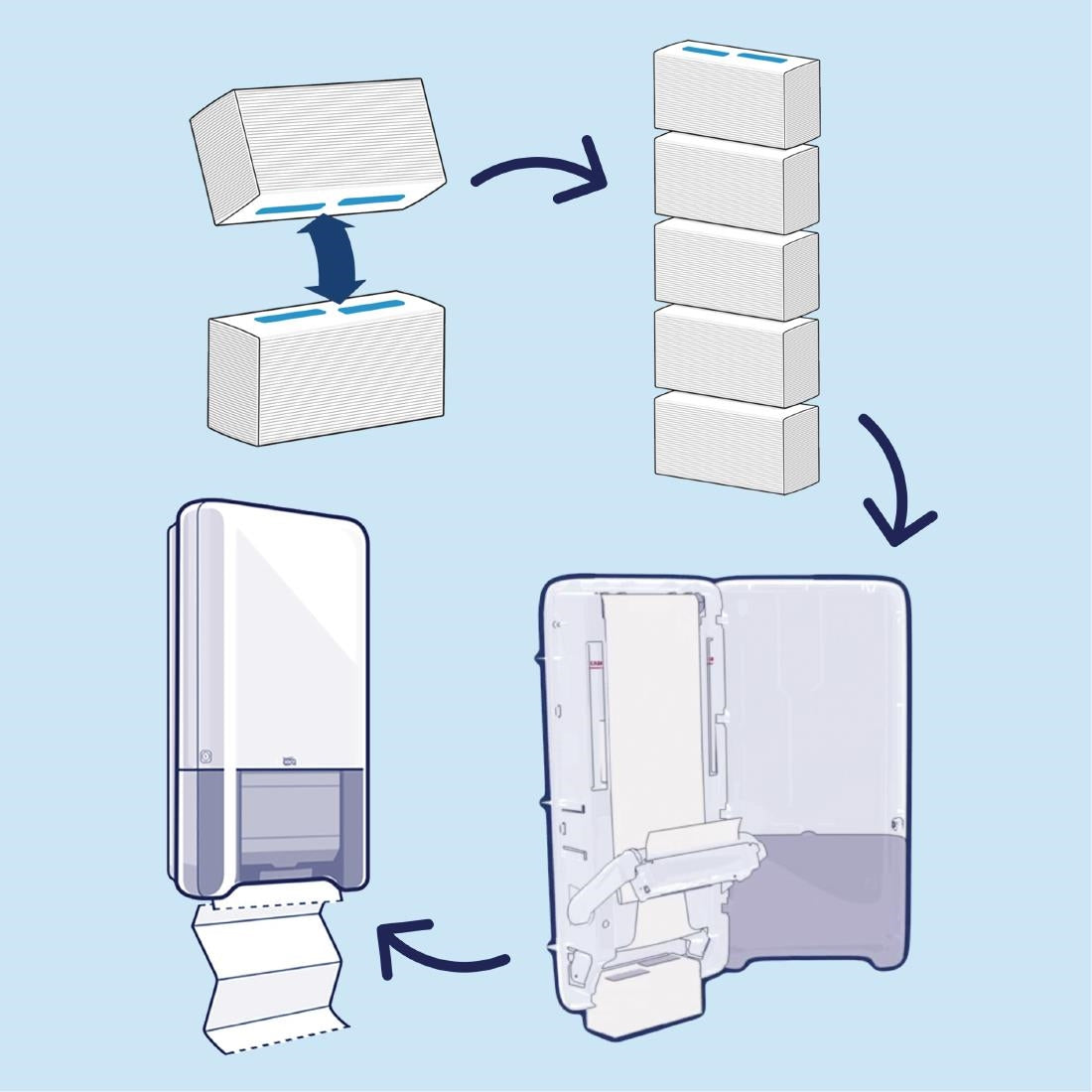 Tork PeakServe Continuous 1-Ply Hand Towels White (12x 410 Pack)