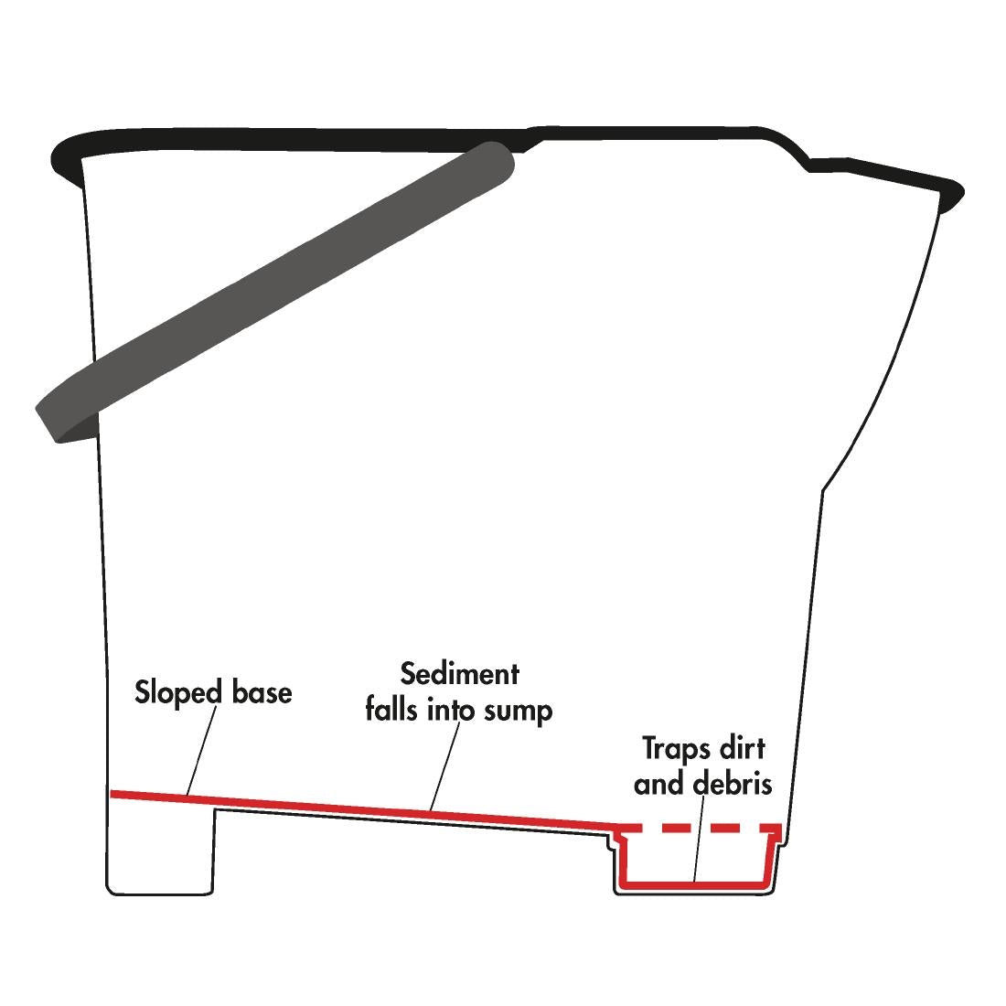 Nisbets Essentials Mop Bucket & Wringer 10Ltr Yellow (3 Parts)