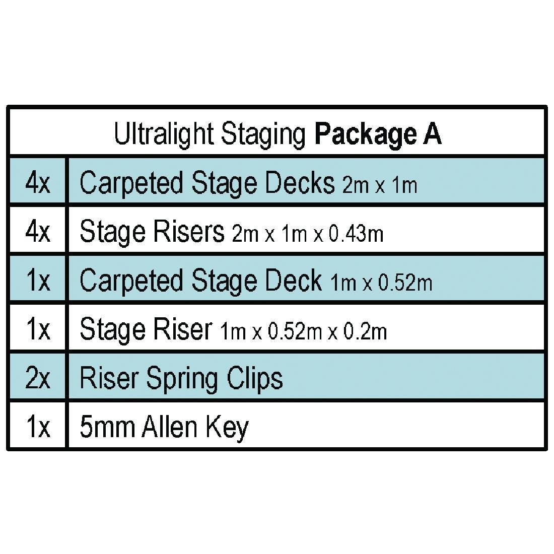 Gopak Ultralight Staging Package A (13 Pack)
