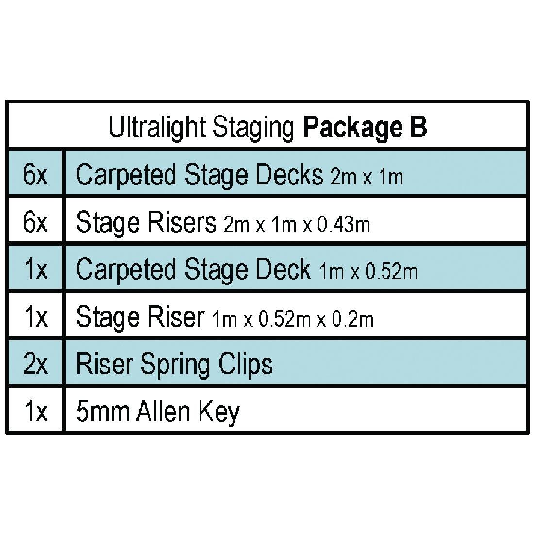 Gopak Ultralight Staging Package B (17 Pack)