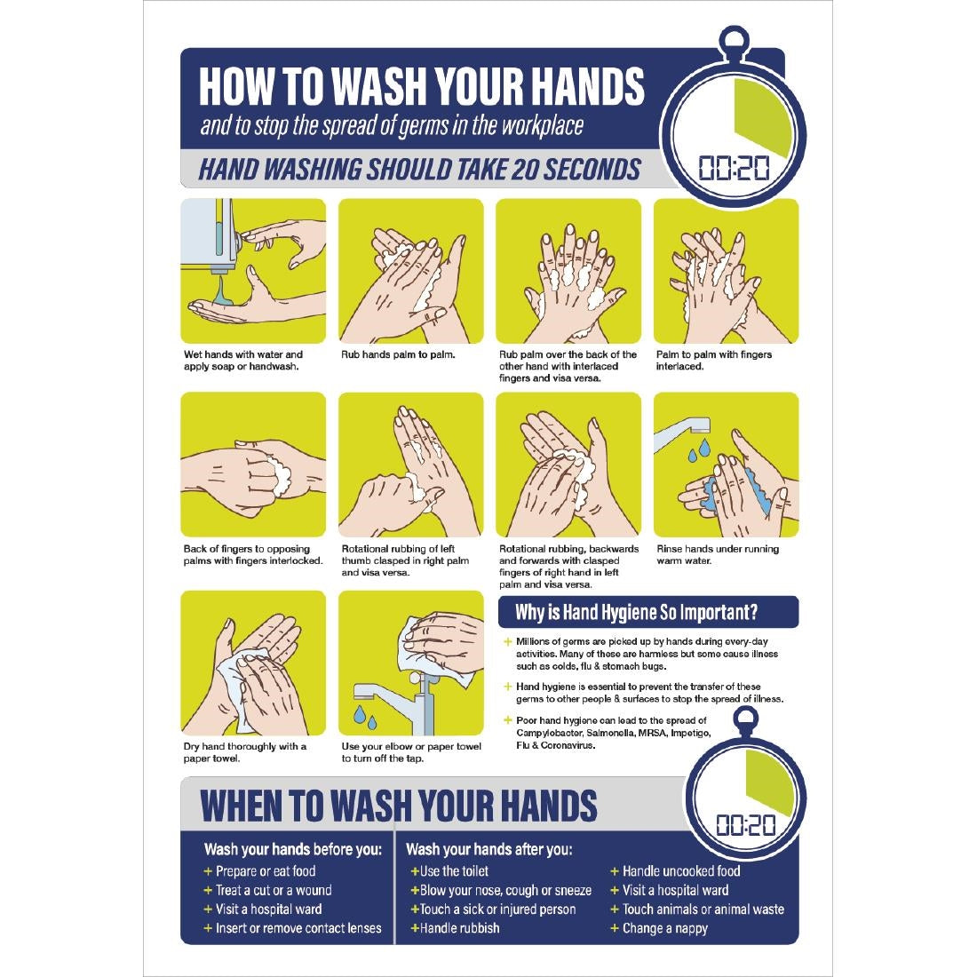 How To Wash Your Hands Poster A4