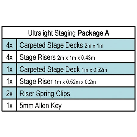 Gopak Ultralight Staging Package A (Pack of 13)