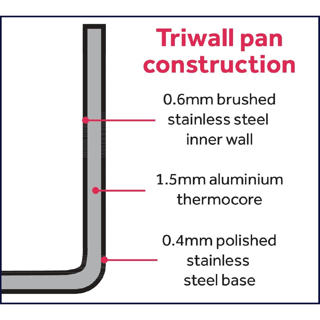 Vogue Stainless Steel & Aluminium Tri-Wall Frying Pan 28cm